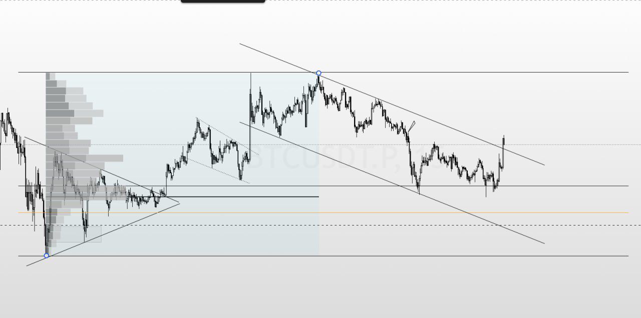 Gráfico ao vivo — pullback nas médias